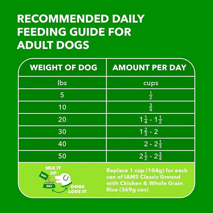 IAMS Proactive Health Minichunks Adult Dry Dog Food with Real Chicken, 30 lb. Bag - PAWPICO