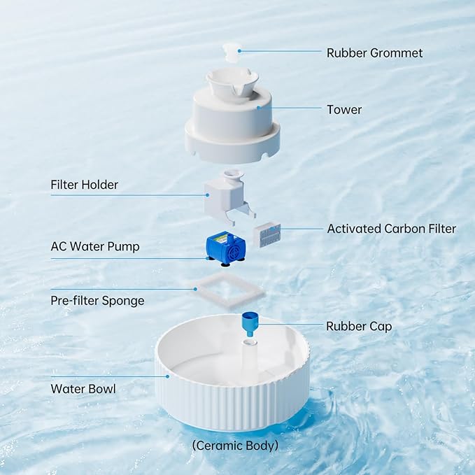 Ceramic Cat Water Fountain, 2.1L/70oz Ceramic Pet Water Fountain Automatic Cat Drinking Fountains Pet Water Bowl, Porcelain Cat Water Dispenser with Ultra-Quiet Pump for Cats and Dogs (White) - PAWPICO