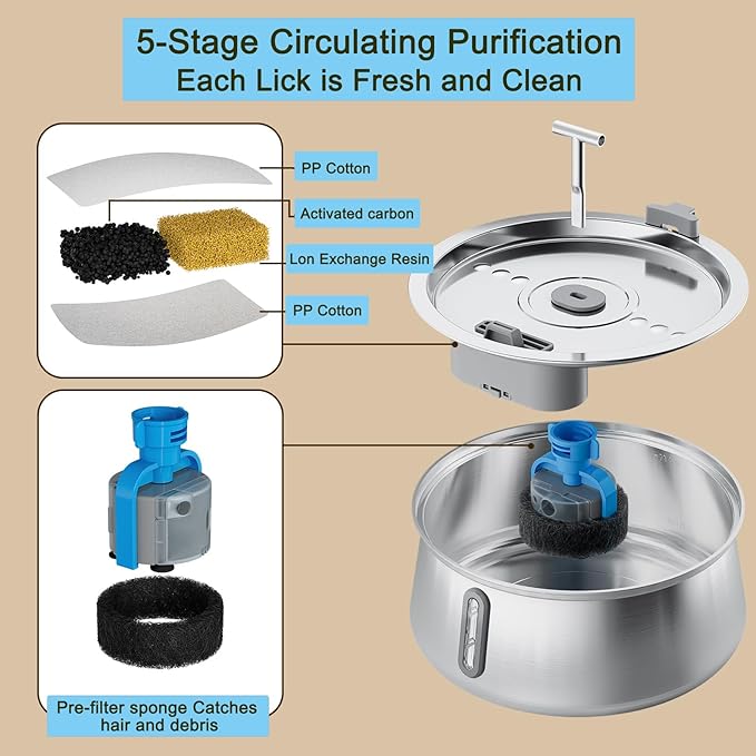 Cat Water Fountain,Automatic 134oz/4L Cat Fountain with Water Level Window,Dog Water Dispenser,Stainless Steel Pet Water Fountain,Quiet Pump,for Multiple Pets - PAWPICO