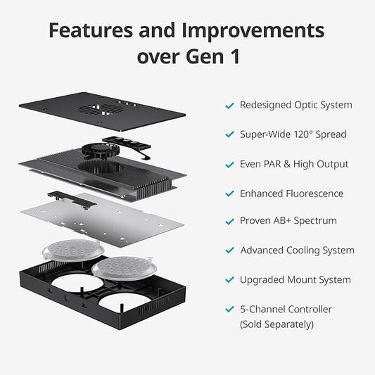 NICREW HyperReef 150 Gen 2 Reef LED Light, 150W Reef Aquarium Lighting for SPS LPS Corals and Saltwater Fish Tanks, Enhanced Violet and Blue Spectrum, Wide Angle Lens, 5 Channels Fully Programmable NICREW