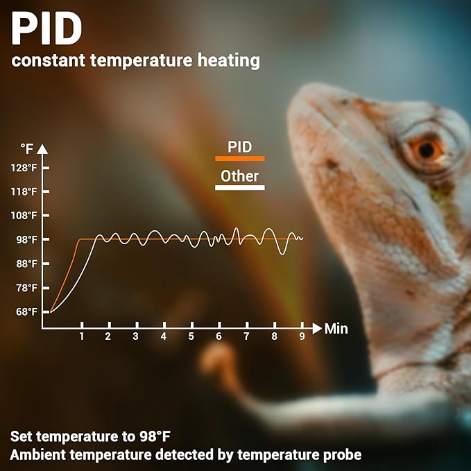 5.5-INCH Reptile Thermostat Light Fixture - Heat Lamp Temperature Controller (Max 100W) for Bearded Dragons, Snakes & Leopard Geckos, E26 REPTITRIP