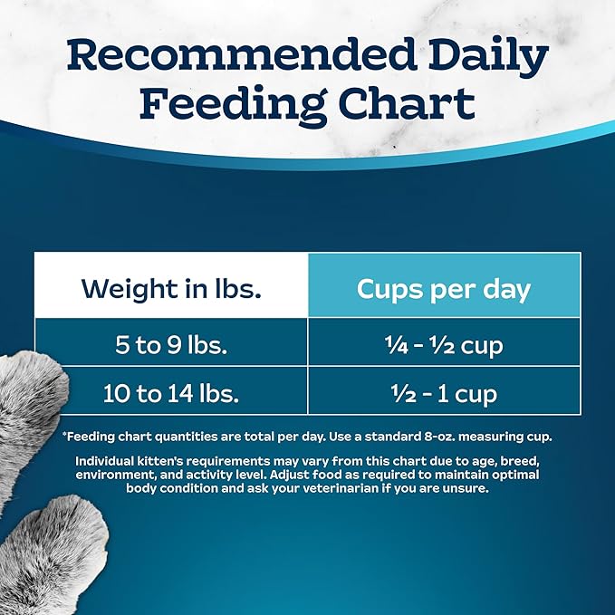 Blue Buffalo Tastefuls Adult Dry Cat Food Indoor Cat Formula, Made in the USA with Natural Ingredients, Salmon Recipe, 7-lb. Bag - PAWPICO