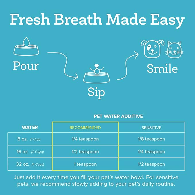 Oxyfresh Premium Pet Dental Care Solution Pet Water Additive: Best Way to Eliminate Bad Dog Breath and Cat Bad Breath - Fights Tartar & Plaque - So Easy, Just Add to Water! Vet Recommended 2 Pack Oxyfresh