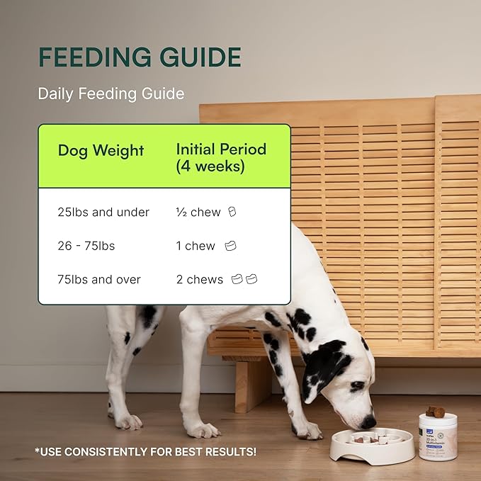 Wuffes 23-in-1 Chewable Dog Multivitamin&Supplements Bundle - Dog Multivitamin for Small&Large Breed - 2 Pack - 60 Count Wuffes