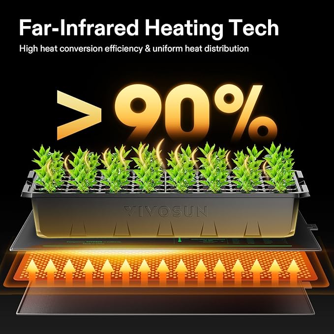 VIVOSUN 48"x20.75" Seedling Heat Mat with Built-in Temperature Controller, UL & MET-Certified Waterproof Plant Heating Pad for Germination, Hydroponics, Brewing, Breeding, and Greenhouses VIVOSUN