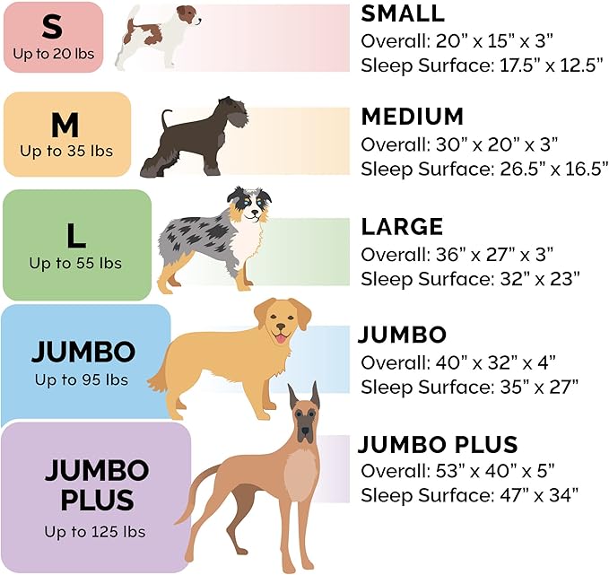Furhaven Orthopedic Dog Bed for Large Dogs w/ Removable Bolsters & Washable Cover, For Dogs Up to 95 lbs - Two-Tone Plush Faux Fur & Suede L Shaped Chaise - Dark Sage, Jumbo/XL - PAWPICO
