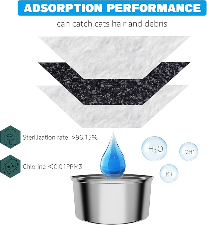 Cat Water Fountain Filters, 24 Pack Cat Fountain Filters, Cat Fountain Replacement Filters for DOOOB Stainless Steel Cat Water Fountain, Pet Water Fountain Filters (12 Filters & 12 Sponges) - PAWPICO