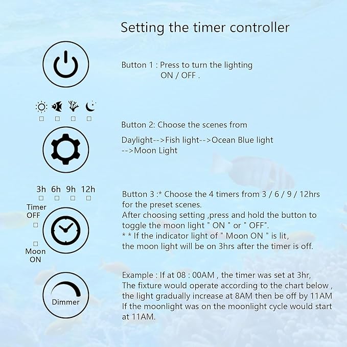 45W LED Aquarium Light for Plants,Full Spectrum Fish Tank Light with Timer,24/7 Lighting Cycle,Daylight Moonlight Mode Aquarium LED Light for 36 to 42 Inch Freshwater Planted Tank USDGTKN