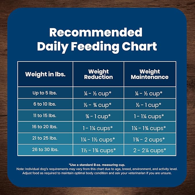Blue Buffalo Life Protection Formula Healthy Weight Natural Small Breed Dry Dog Food, Supports an Ideal Weight, Made with Natural Ingredients, Chicken & Brown Rice Recipe, 15-lb Bag - PAWPICO
