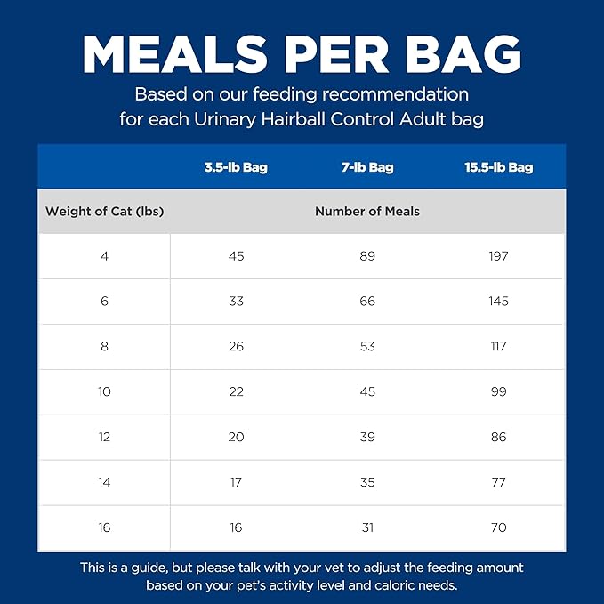Hill's Science Diet Urinary Hairball Control, Adult 1-6, Urinary Track Health & Hairball Control Support, Dry Cat Food, Chicken Recipe, 7 lb Bag - PAWPICO