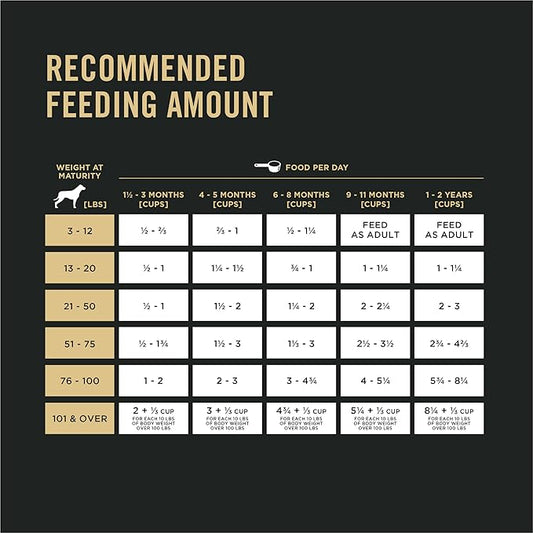 Purina Pro Plan High Protein Dry Puppy Food, Chicken and Rice Formula - 34 lb. Bag - PAWPICO