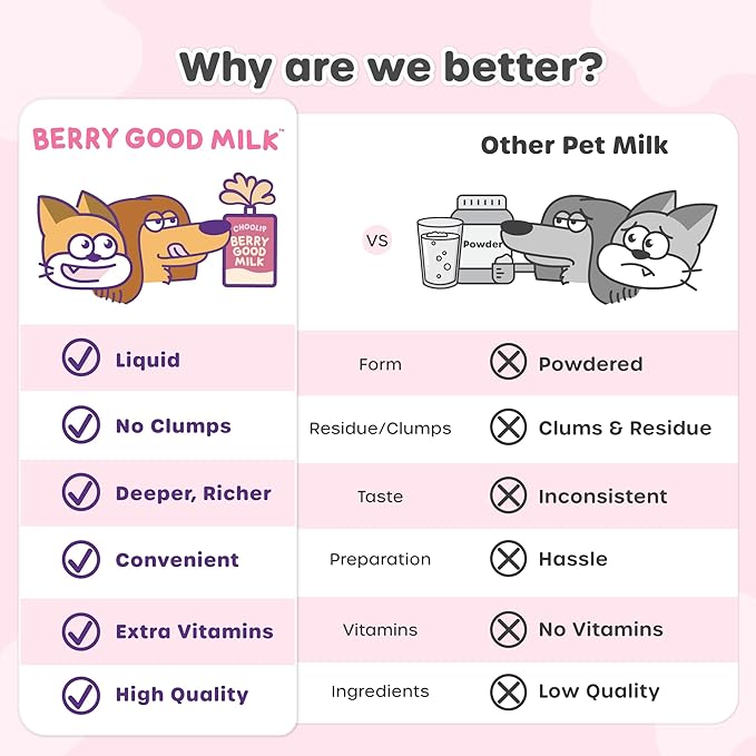 Berry Good Pet Milk. 10pk Vitamin-Infused Cat Milk, Dog, Kitten, Puppy Milk. Dog Bladder Support, Cat Kidney Support, Cat Urinary Supplement Cranberry, Omega 3, CoQ10, Glucosamine, Taurine CHOOLIP