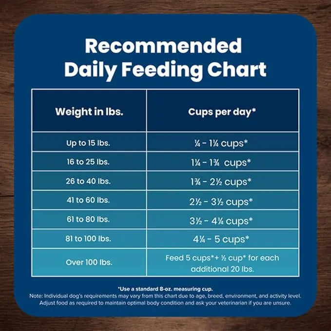 Blue Buffalo Life Protection Formula Adult Dry Dog Food, Helps Build and Maintain Strong Muscles, Made with Natural Ingredients, Fish & Brown Rice Recipe, 34-lb. Bag - PAWPICO
