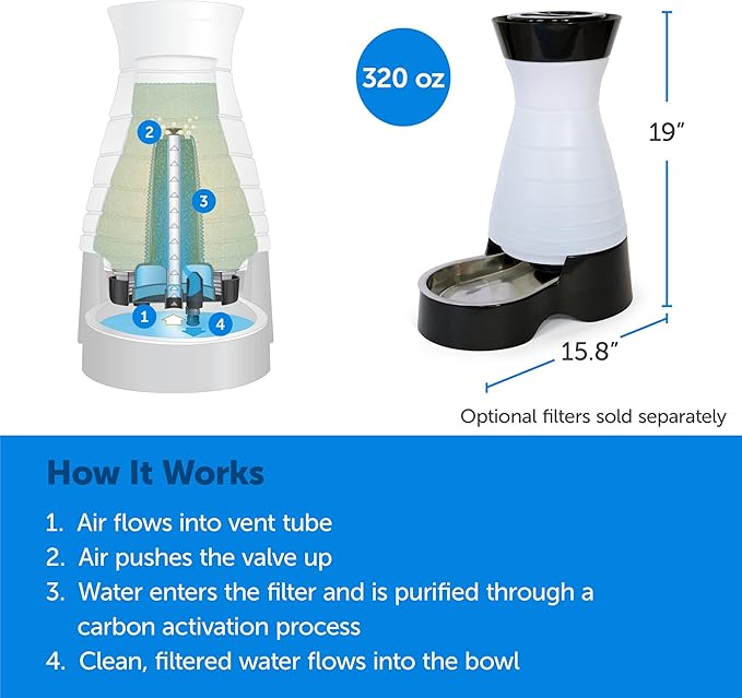 PetSafe Healthy Pet Water Station - Large, 320 oz Capacity - Gravity Pet Water Fountain, Automatic Cat Water Fountain or Dog Water Fountain - Water Dispenser - Removable Stainless Steel Bowl Included - PAWPICO