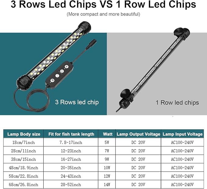 Led Aquarium Light with Timer, Submersible Aquarium Plant Light, Fish Tank Light with Auto On/Off, 3 Lighting Modes, Adjustable Brightness (26.8 in for 28-52inch Planted Tank), 14W SEAOURA