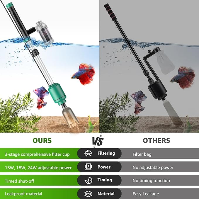 24W Fish Tank Vacuum Gravel Cleaner: Electric Aquarium Vacuum Cleaner with Strong Suction for Automatic Water Change, Remove Dirt Sand Wash Water Shower and Water Circulation, Timed Off Suness
