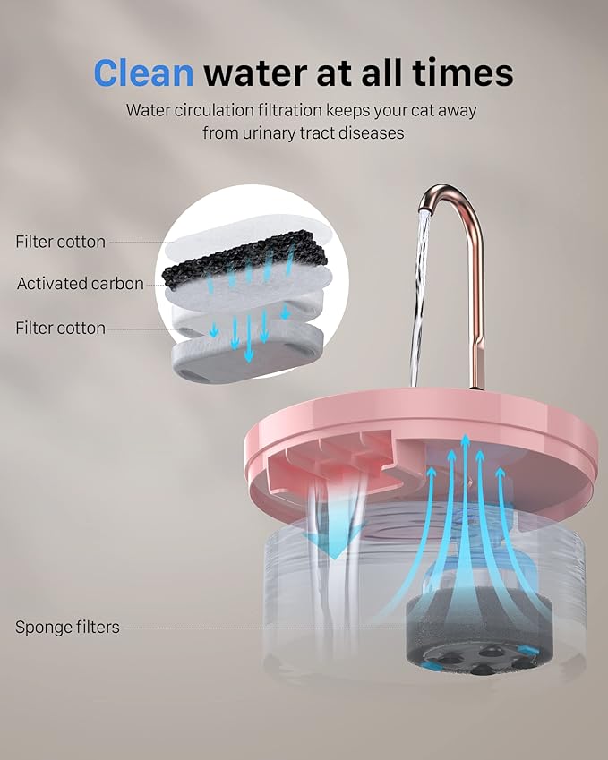 Cat Water Fountain Pink for Drinking: 67oz/2L Cat Fountain - Cute Pet Water Fountain for Cats Inside - Quiet Cat Drinking Fountain - Faucet Pet Fountain - Suitable for Kitty & Kitten - GIOTOHUN - PAWPICO