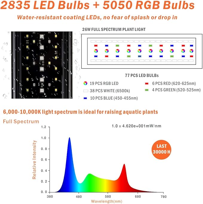 hygger Auto On Off 18-24 Inch LED Aquarium Light Extendable Dimable 7 Colors Full Spectrum Light Fixture for Freshwater Planted Tank Build in Timer Sunrise Sunset hygger