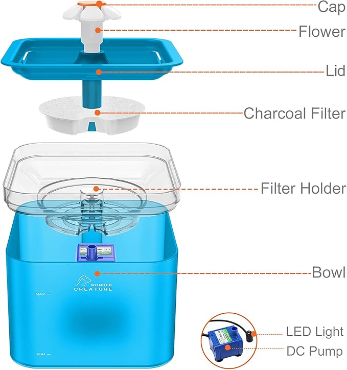 Cat Water Fountain, 67oz/2L Automatic Cat Drinking Fountain, Pet Water Fountain with LED Light and Filter for Cats and Small Dogs (Green) - PAWPICO