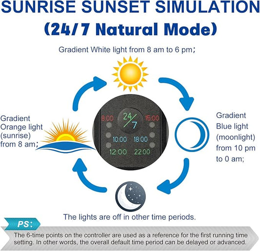 Aquarium LED Light 30"-38" Fish Tank Light with Timer, 24/7 Cycle, 5 Dimmable Brightness, Sunrise/Sunset Simulation Planted Light for 10/20/30/55 Gallon Freshwater Fish Tank OYOWATER