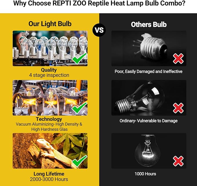 REPTI ZOO 100W Reptile Heat Lamp Bulbs Combo, Upgraded 2 Pack Day & Night Basking Spot Light, UVA Daylight Heating Lamp & Infrared Heat Lamp for Reptiles & Amphibians REPTIZOO