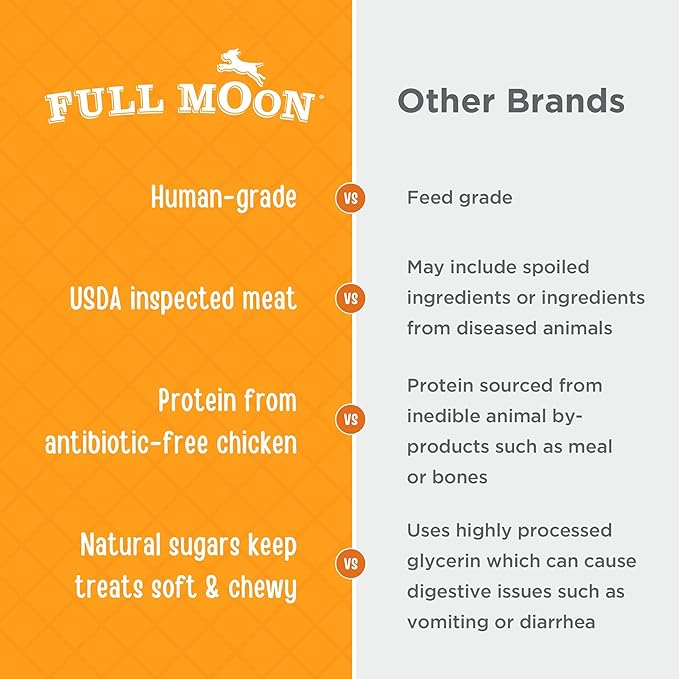 Full Moon Essential Chicken Tenders 16.0 oz - PAWPICO