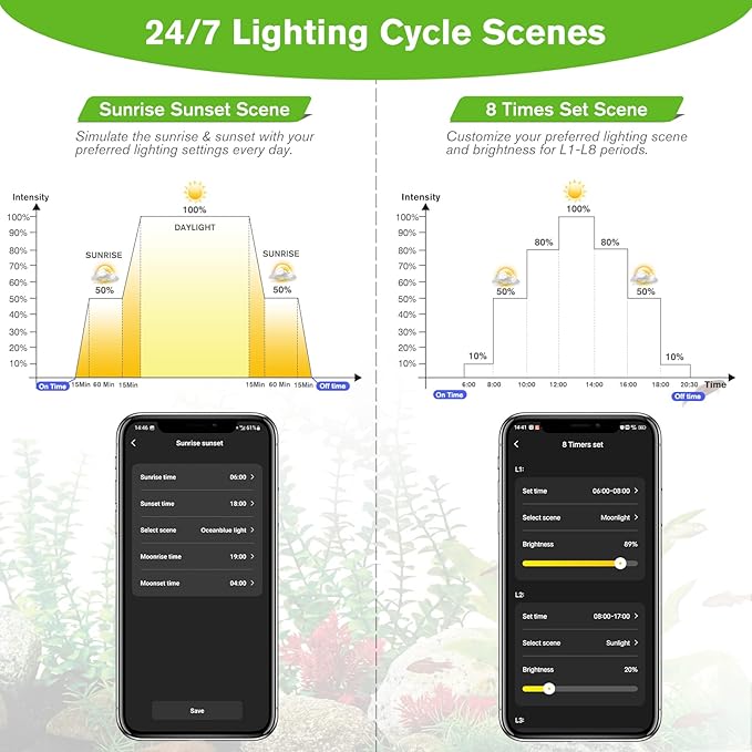 hygger 35W Smart Aquarium Light, Bluetooth LED Light with App Control, Full Spectrum Fish Tank Light with 24/7 Lighting Cycle, 5 Modes, Adjustable Timer, for 24"-30" Freshwater Planted Tank hygger