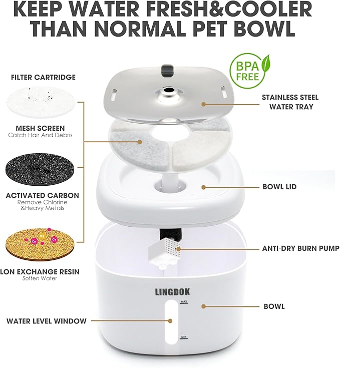 Cat Water Fountain - 2.2L Cat Fountain with Stainless Steel Drinking Tray, Ultra-Quiet 25dB Pet Water Fountain with LED Light and Water Level Window, Water Fountains for Cats Indoor - PAWPICO