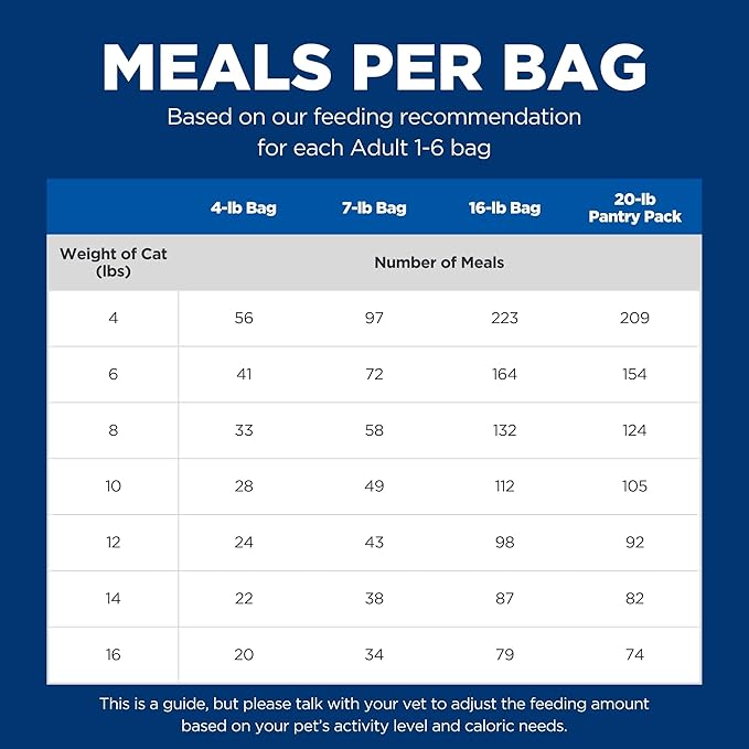 Hill's Science Diet Adult 1-6, Adult 1-6 Premium Nutrition, Dry Cat Food, Chicken Recipe, 16 lb Bag - PAWPICO
