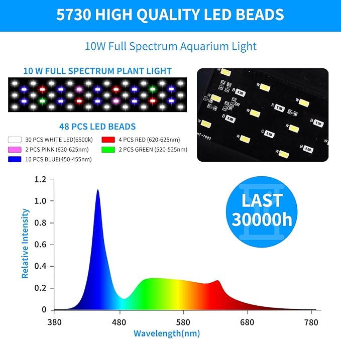 Zingbabu USB Aquarium Light,10W Full Spectrum Fish Tank Lights with Timer, Adjustable Extendable Bracket for 12-24 Inch Aquarium ProfessionalPhotographyLight