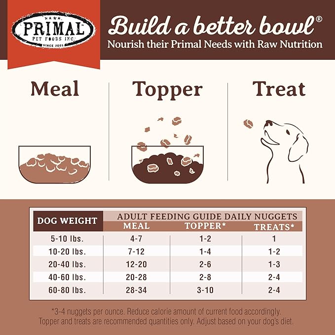 Primal Freeze Dried Raw Dog Food Nuggets, Pork, Complete & Balanced Meal, Also Use as Topper or Treat, Premium, Healthy, Grain Free, High Protein Raw Dog Food, 14 oz PrimalPetFoods