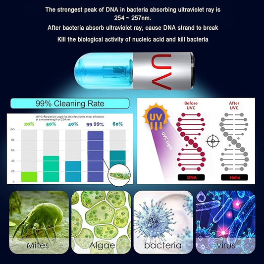 TAISHAN Aquarium Clean Light,3W Mini Algae Removal Light with Timer,Aquarium Water Clean Green Clear Waterproof Clean Light for Fish Tank,Pond,Swimming Pool TAISHAN