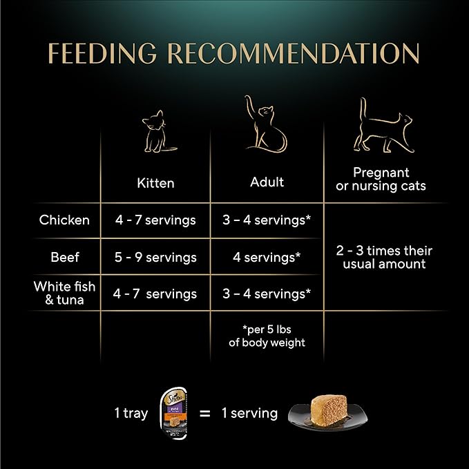 Sheba Perfect Portions Wet Cat Food Pate Savory Chicken Entree, Tender Beef Entree, and Tender White Fish and Tuna Entree, 2.6 oz. Twin-Pack Trays (36 Count, 72 Servings) - PAWPICO