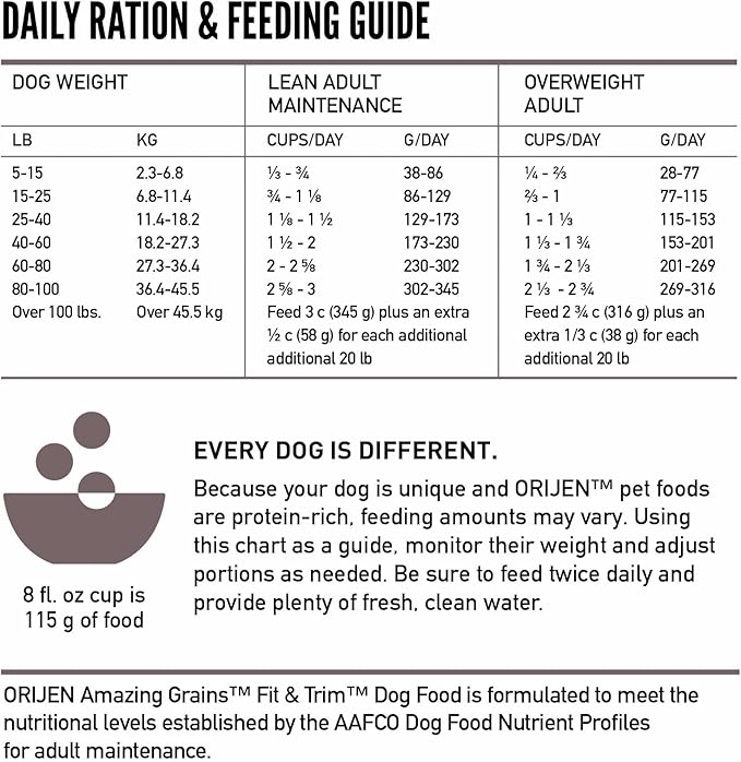 ORIJEN Amazing Grains™ Fit & Trim Dry Dog Food Recipe, 4lb - PAWPICO
