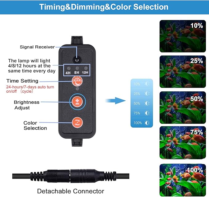 VARMHUS Submersible LED Aquarium Light,Fish Tank Light with 3 Stage Timer Auto Turn On/Off and Remote Controller Custom Adjusts 13 Colors and Brightness,24/7 Cycle RGB-15'' VARMHUS