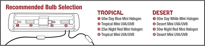 Zilla Pro Sol Customizable Light & UVB Fixture for Reptile Terrariums, 20 Inches Zilla