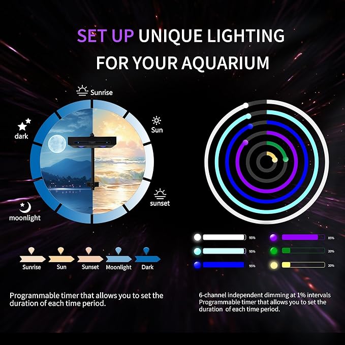 Aquarium Light - 95 Watt Sunrise Sunset Moonlight, Group Control Program Coral Reef Light Dimmable Full Spectrum for Marine Tanks,Saltwater Tank Light with Timer (G5 Bracket Version) SmatFarm