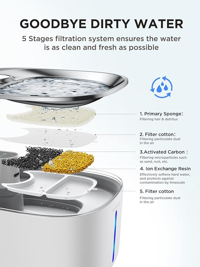 Wireless Cat Water Fountain Battery Operated, FEELNEEDY 4L/135 fl oz Pet Water Fountain for Cats and Dog with Motion Sensor, Ultra Quiet Cat Drinking Fountain with 6 Filters (YPD-C004P), White - PAWPICO