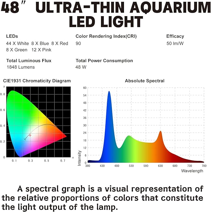 Aquarium Light (48-54") Waterrebirth