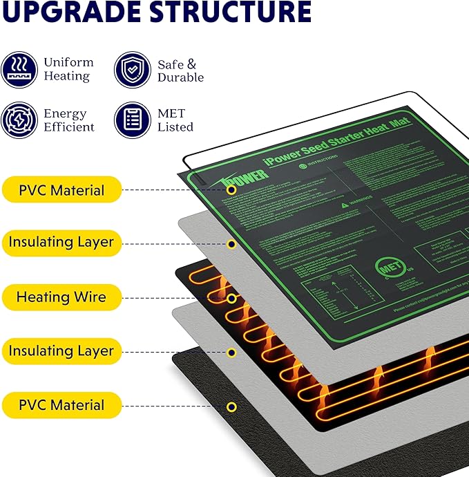 iPower 40-108 Degrees Fahrenheit Digital Heat Mat Thermostat Controller and 20" x 20" Hydroponic Seeding Warm Pad Plant Starting Kit Combo iPower