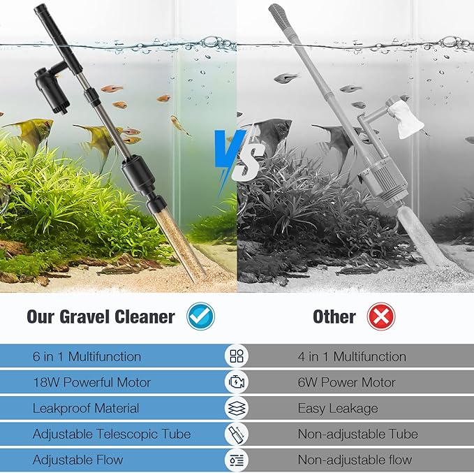 AKKEE Aquarium Vacuum Gravel Cleaner, 6 in 1 Multifunctional 18W Fish Tank Gravel Cleaner Vacuum for Water Changer Wash Sand Water Filter Circulation Aquarium Vacuum Cleaner Waterproof IP68(Black) AKKEE