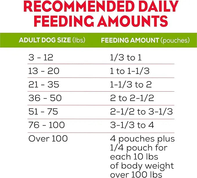 Purina Moist & Meaty Dry Dog Food, Burger with Cheddar Cheese Flavor - 2 ct. Pouch - PAWPICO