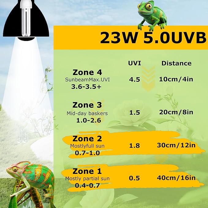 Linear UVA UVB Tube 5.0 23W, Tropical Terrarium Fluorescent Lamp, Light Bulb for Chameleon, Iguana, Tree Frog, Reptile Tank Lighting, UVB Bulb for Amphibian Habitat, Terrarium Lighting HARTOMPET