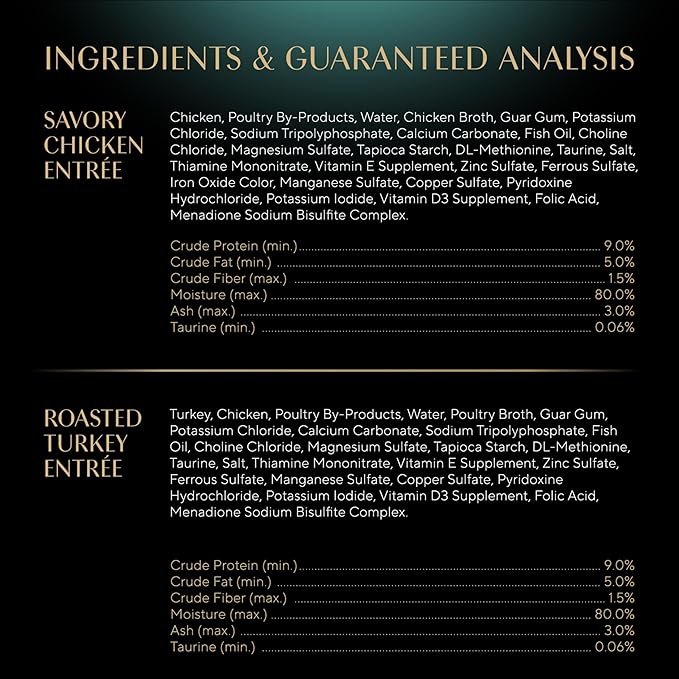 Sheba Perfect Portions Wet Cat Food Pate Savory Chicken Entree and Roasted Turkey Entree Variety Pack, 2.6 oz. Twin Pack Trays (12 Count, 24 Servings) (Pack of 2) - PAWPICO