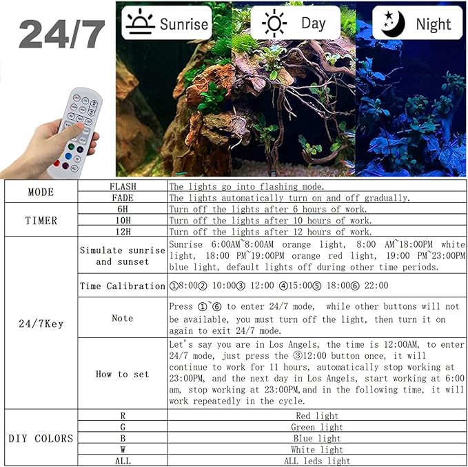 Carefree Fish Aquarium 24/7 Mode Timer Submersible LED Light Full Spectrum CRI 82 Tank Underwater Light & Nanometer Materials Air Stone 3Ft Tubing Waterproof Rating IP68 (No Included Air Pump) Bewatermyfriend
