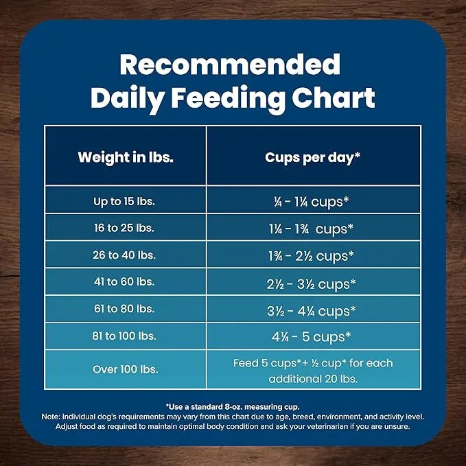 Blue Buffalo Life Protection Formula Adult Dry Dog Food, Helps Build and Maintain Strong Muscles, Made with Natural Ingredients, Fish & Brown Rice Recipe, 15-lb Bag - PAWPICO