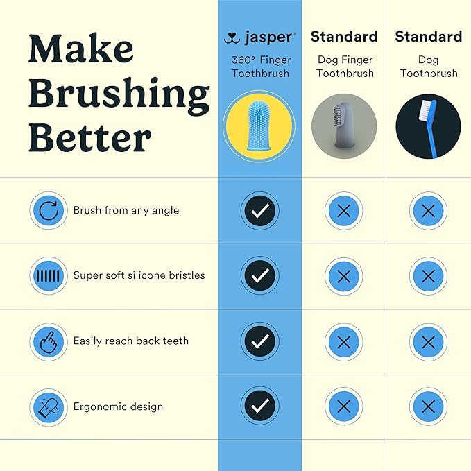 Jasper Dog Toothbrush, 360º Dog Tooth Brushing Kit, Cat Toothbrush, Dog Teeth Cleaning, Dog Finger Toothbrush, Dog Tooth Brush for Small & Large Pets, Dog Toothpaste Not Included, 4-Pack Blue JASPER%C2%AE