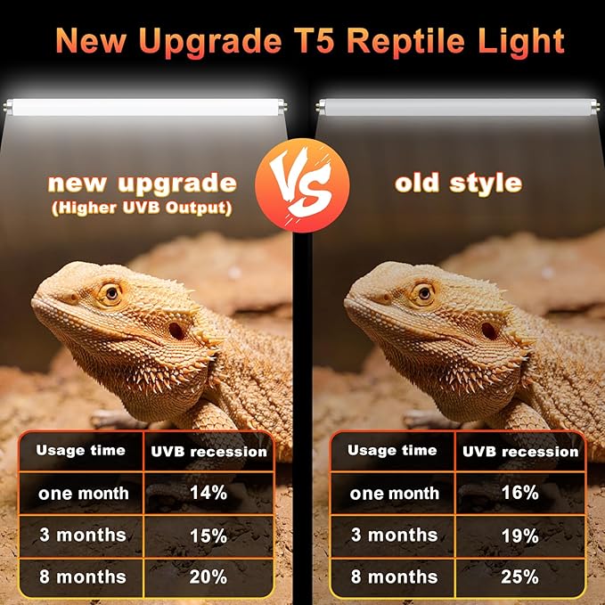 LUCKY HERP 2 Pack T5 UVB 10.0 Reptile Light 39W, UVA UVB Fluorescent Lamp Tube, UVB Lighting Bulb for Turtles, Chameleon, Tortoises, Lizard LUCKYHERP