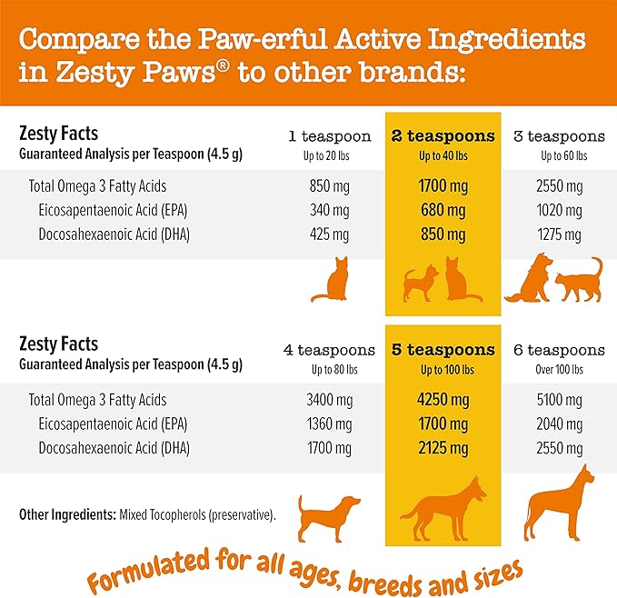 Wild Alaskan Salmon Oil Formula for Dogs & Cats - Omega 3 Skin & Coat Support - Liquid Food Supplement for Pets - Natural EPA + DHA Fatty Acids for Joint Function, Immune & Heart Health 8.5oz ZestyPaws