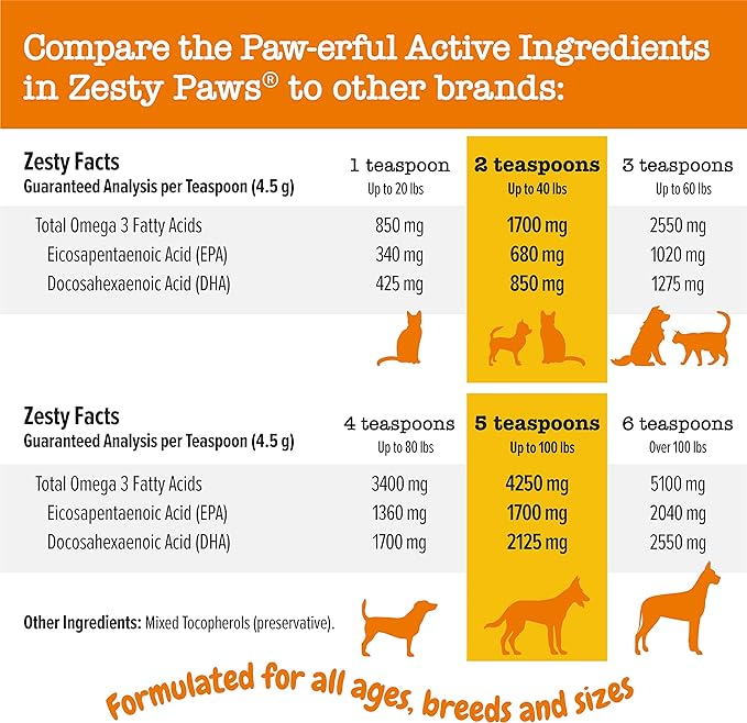 Wild Alaskan Salmon Oil Formula for Dogs & Cats - Omega 3 Skin & Coat Support - Liquid Food Supplement for Pets - Natural EPA + DHA Fatty Acids for Joint Function, Immune & Heart Health 16oz ZestyPaws
